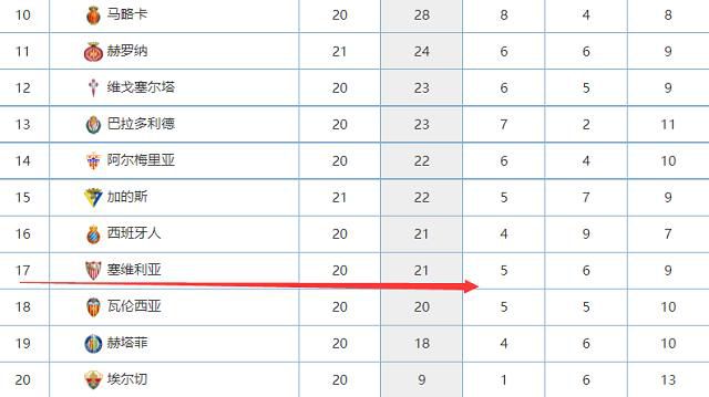 哈兰德预计会连续缺席3场比赛，直到参加世俱杯。